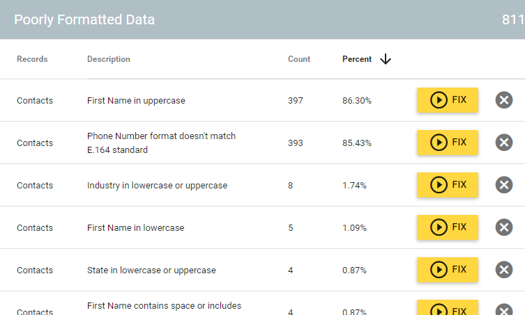 5 Steps for CRM Data Standardization