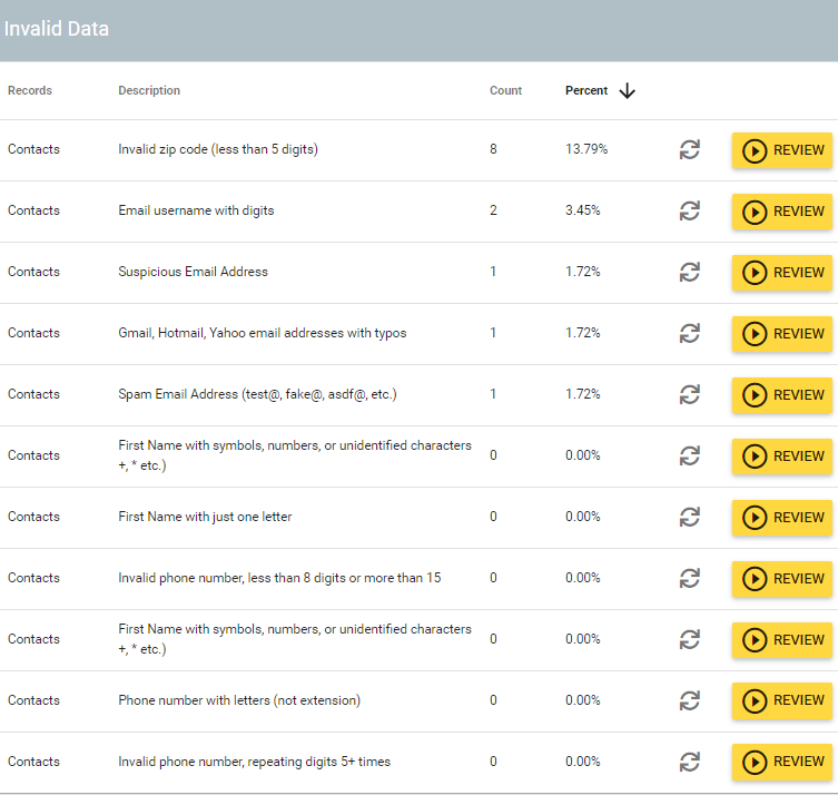 purging low quality records in CRM  in Insycle