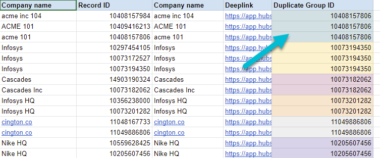 Duplicate groups identified by Insycle