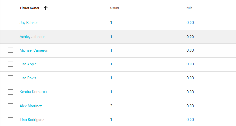 Analyzing current ticket assignments in Insycle