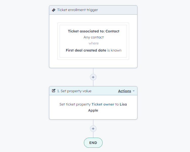 When associated contacts have a new deal created, assign them to a specific ticket owner
