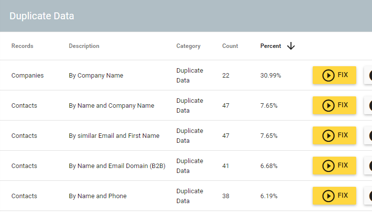 data health assessment dups