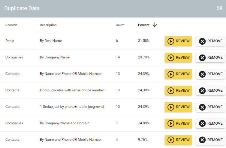 duplicate data health assessment