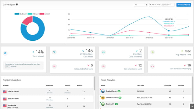 Justcall SMS integration for HubSpot