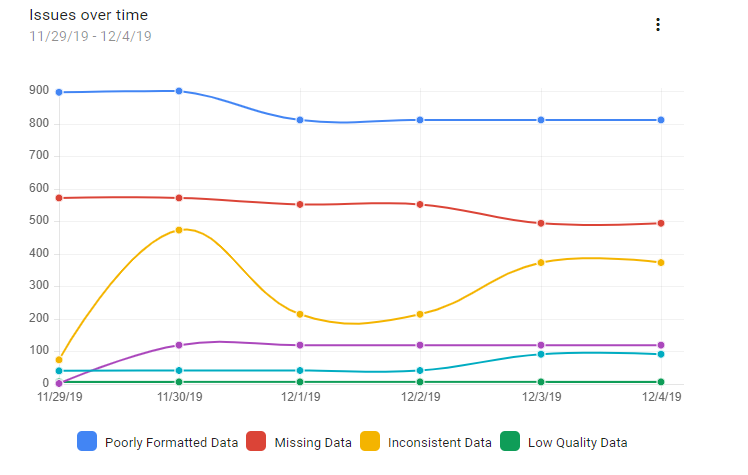 Why Insycle? — 12 Growth-Boosting Reasons to Improve your Customer Data Management-3