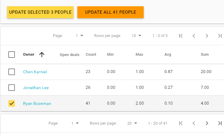 How Insycle’s Pipedrive Integration Can Help Sales Teams Be More Effective