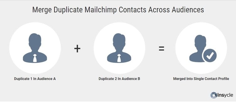 mailchimp re add cleaned email