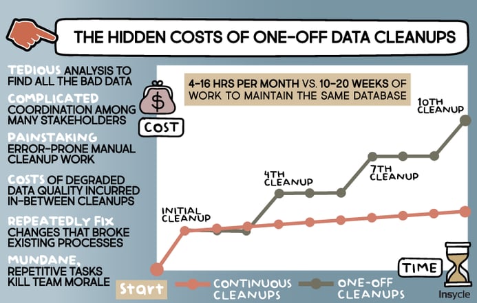 The-hidden-costs-of-one-off-data-cleanup-rev-08-23-1