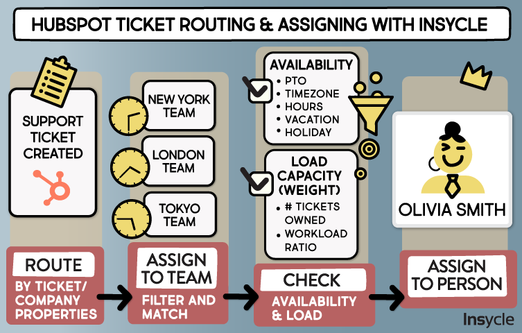 assign-app-explainer-1