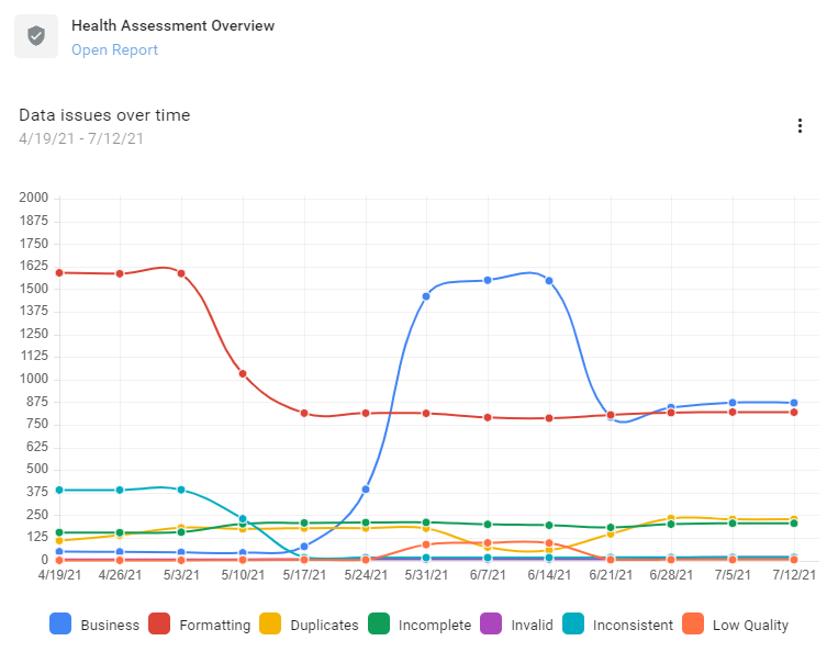 crm-data-health-assesssment