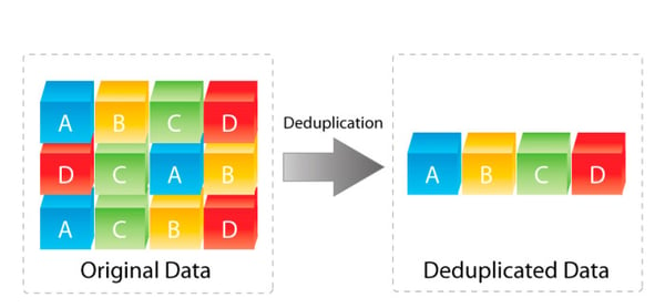 duplicate data