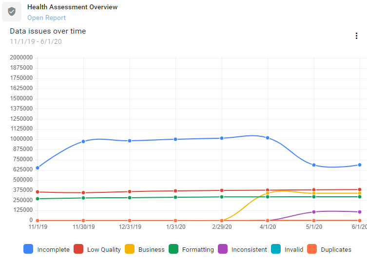 health assessment-overview