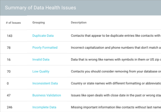 health assessment