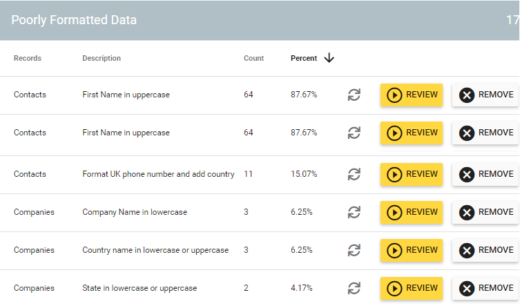 health assessment crm