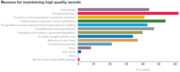 high quality salesforce duplicate record management