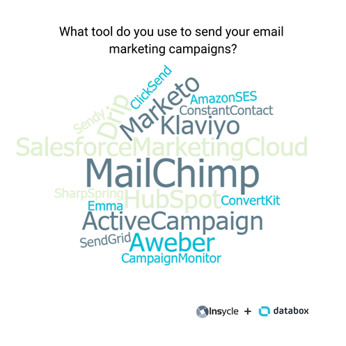 email marketing tool survey