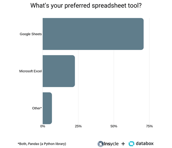 preferred spreadsheet tool