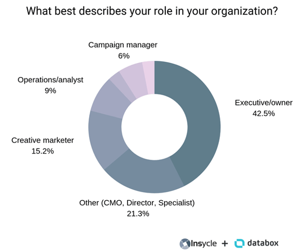 role in organization