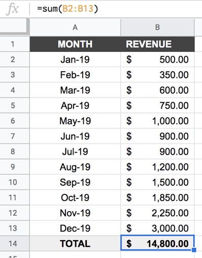 revenue