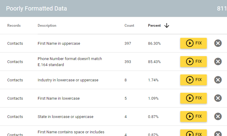 poorly formatted data