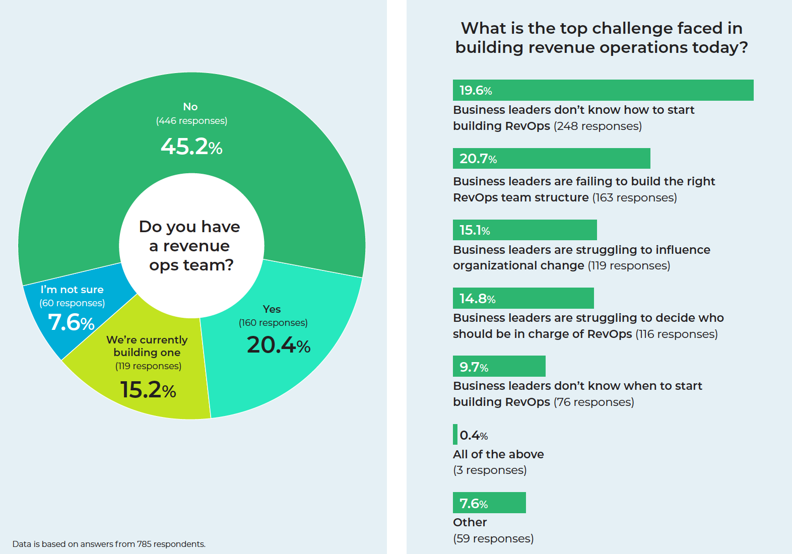 state of revenue operations challenges