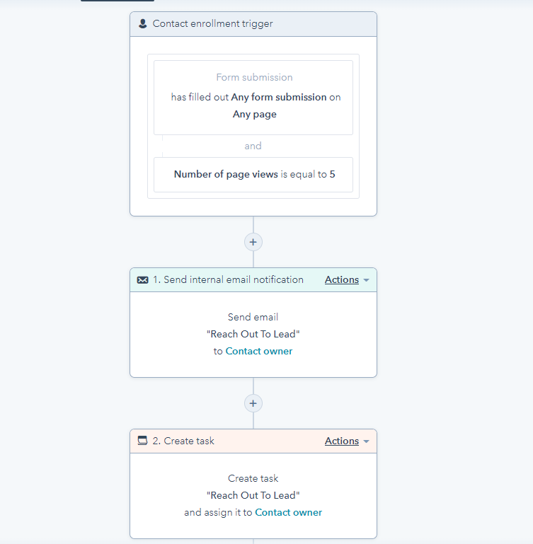 Hubspot Workflow Automation Example HubSpot Workflow Automation for Cleaning CRM Data As It's Collected