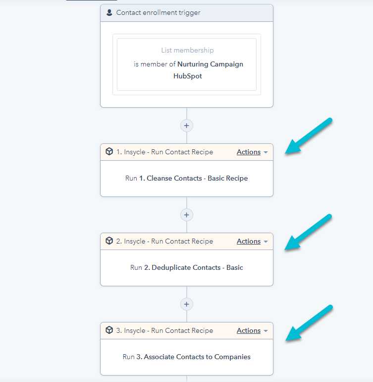 HubSpot Workflow Automation For Cleaning CRM Data As It s Collected HubSpot Workflow Automation For Cleaning CRM Data As It s Collected