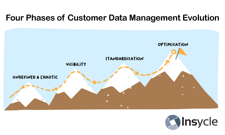 Four Phases of Customer Data Management Evolution