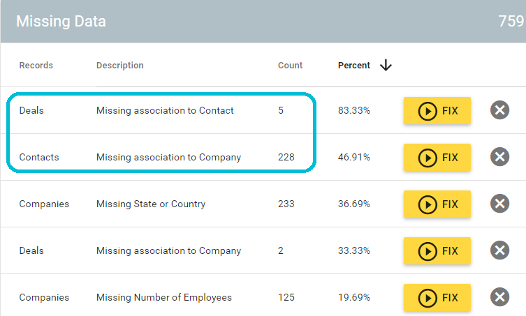 missing association to company